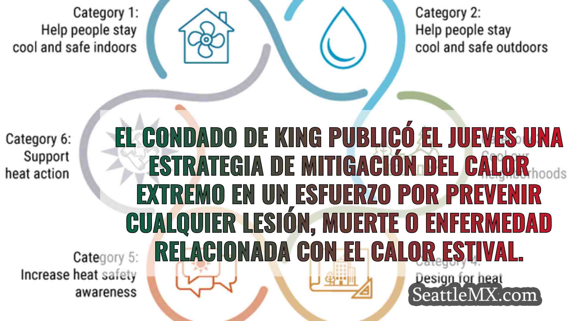 Noticias de Seattle SeattleMX
