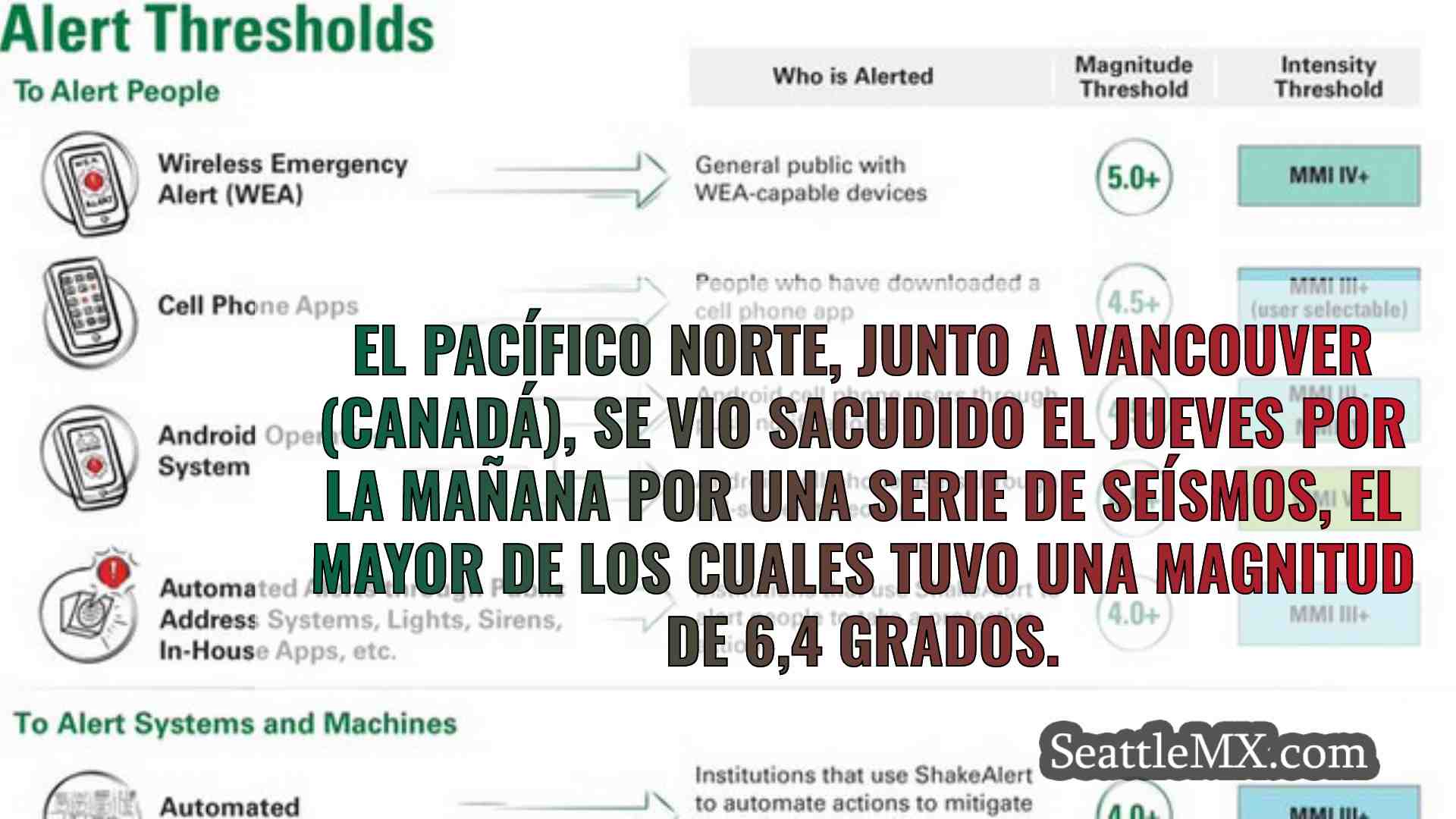 Noticias de Seattle SeattleMX