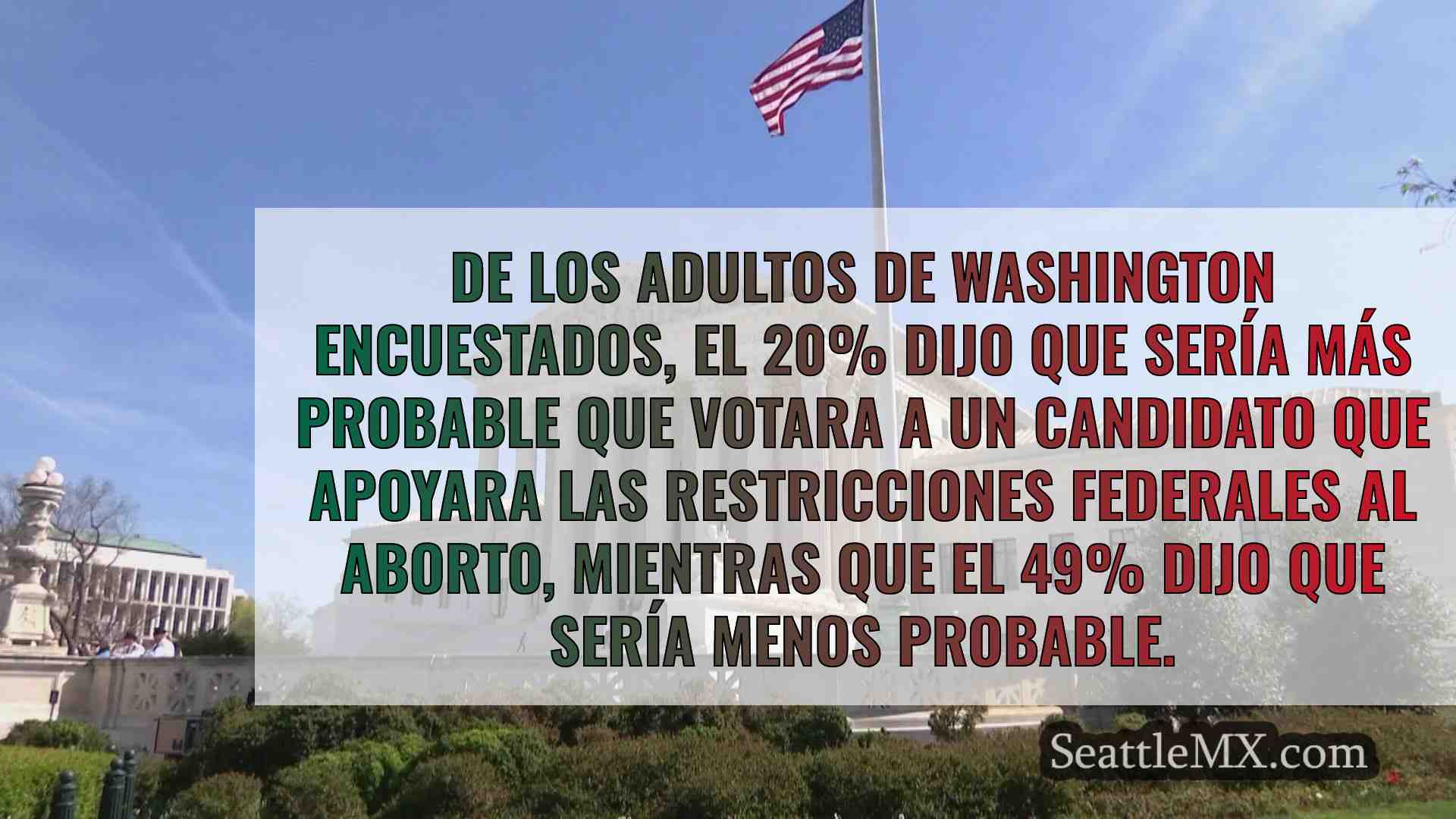 ENCUESTA: Los votantes de Washington