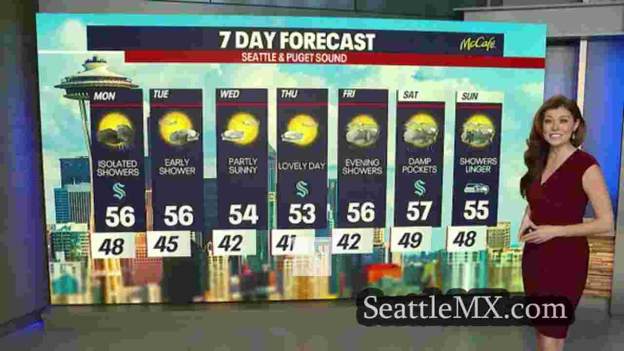 El tiempo en Seattle: Temperaturas en