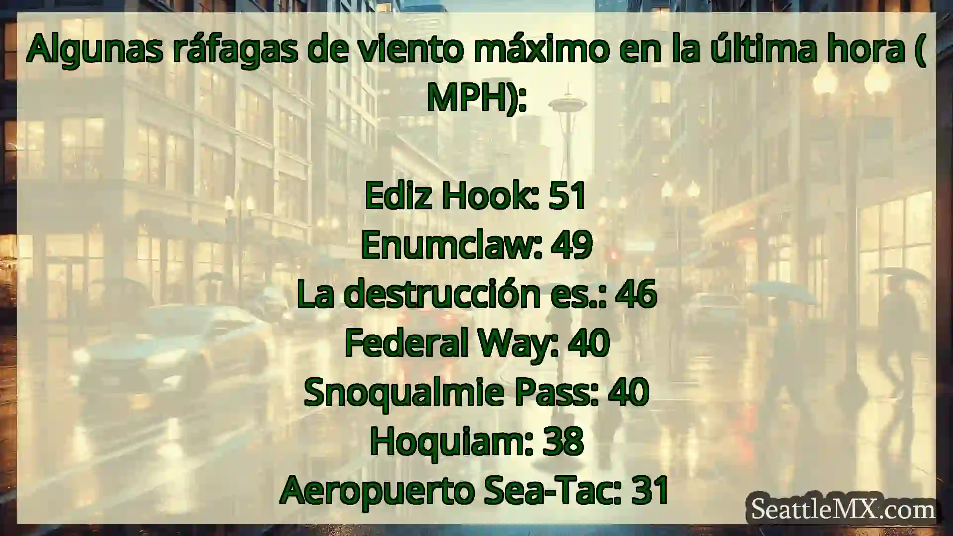 noticias del tiempo en seattle Algunas ráfagas de viento máximo