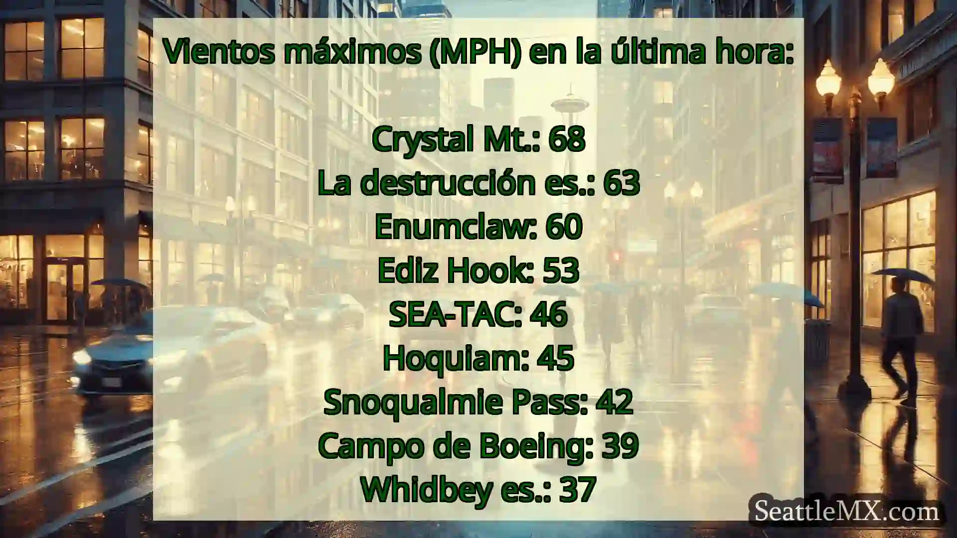 noticias del tiempo en seattle Vientos máximos (MPH) en la última