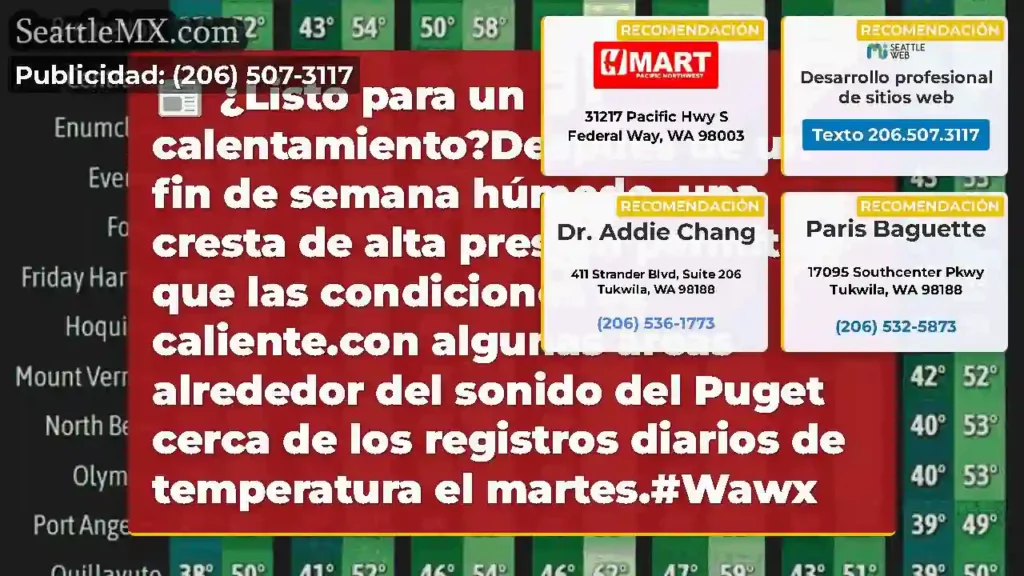 ¿Listo para un calentamiento?Después de un fin de