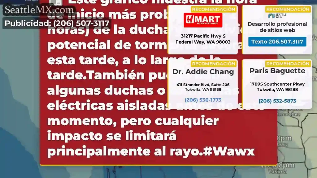 Este gráfico muestra la hora de inicio más