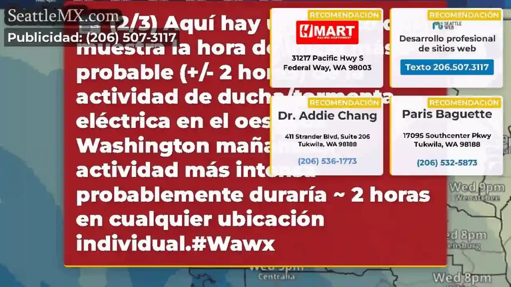 (2/3) Aquí hay un gráfico que muestra la hora de