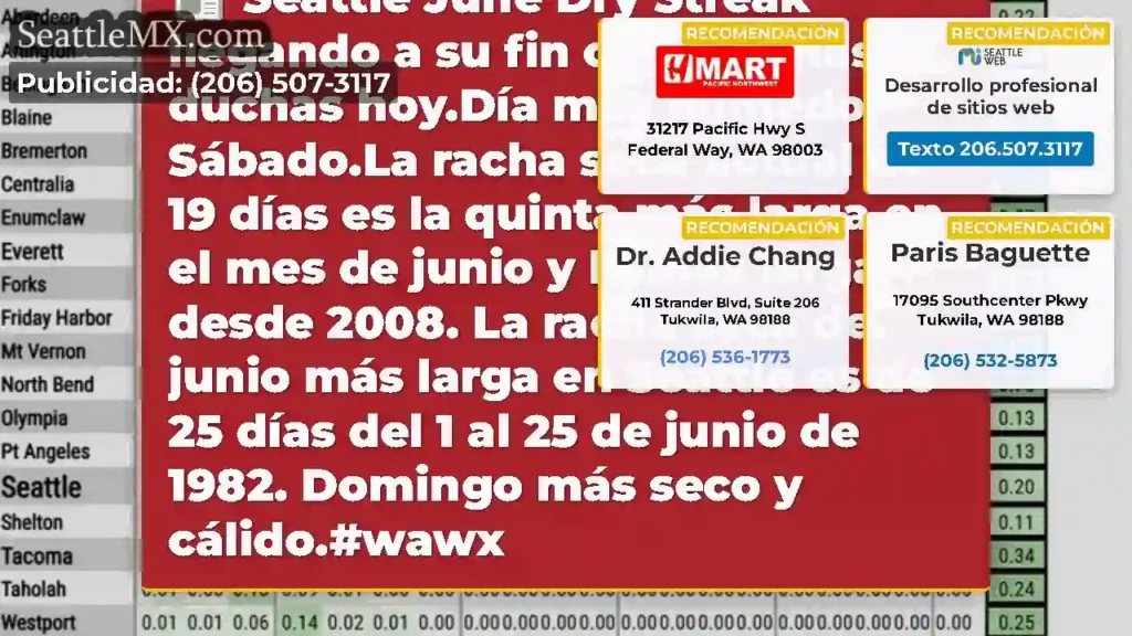 Seattle June Dry Streak llegando a su fin con