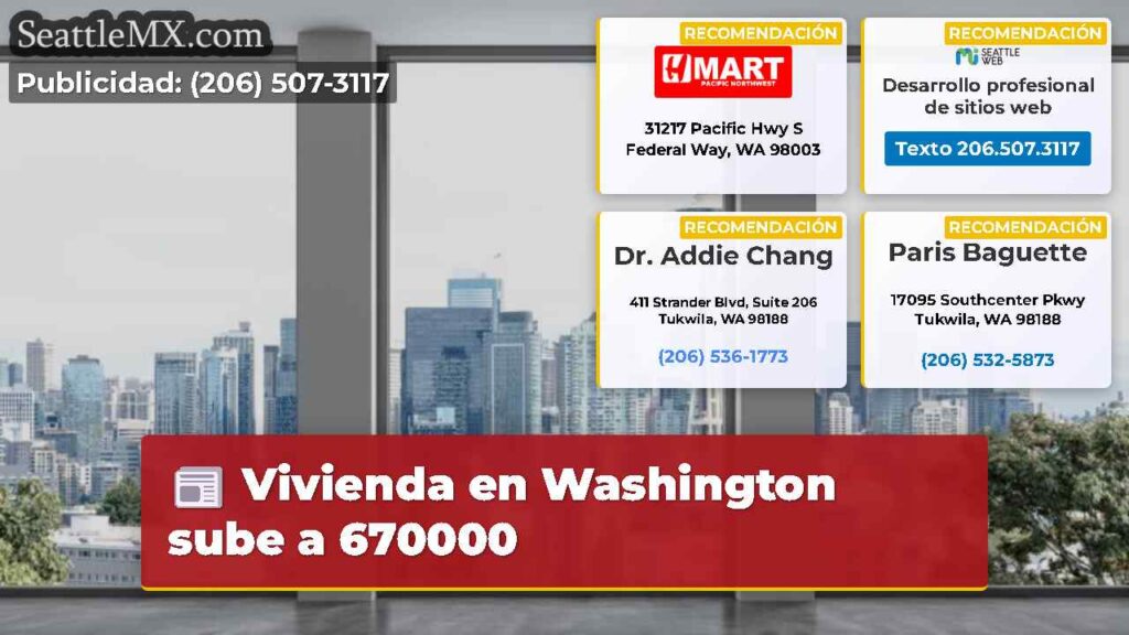 Vivienda en Washington sube a 670000