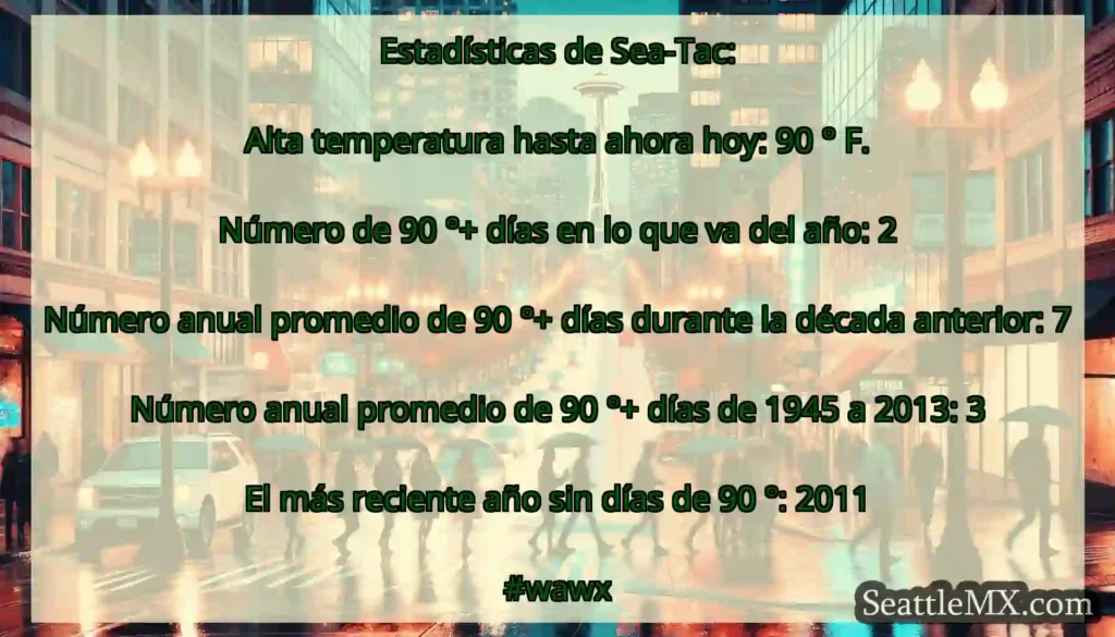 Estadísticas de Sea-Tac: