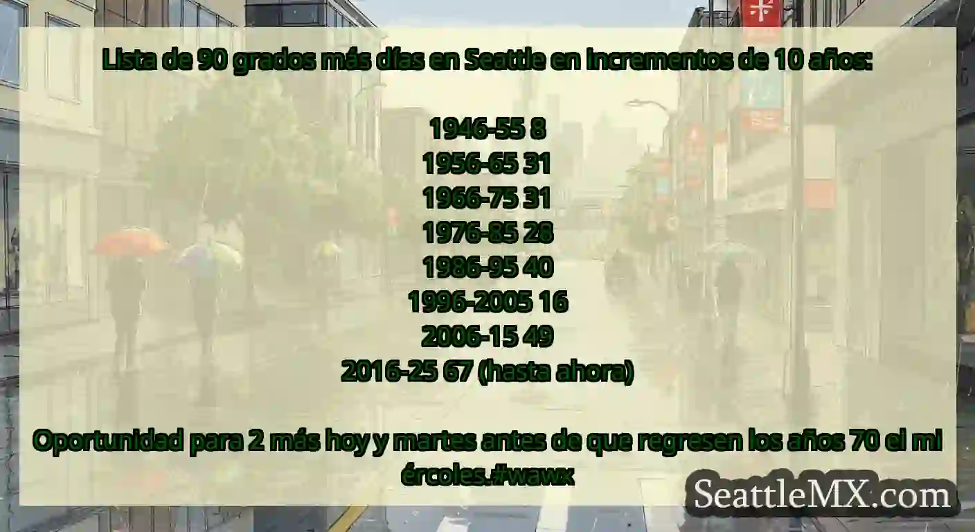 Lista de 90 grados más días en Seattle en