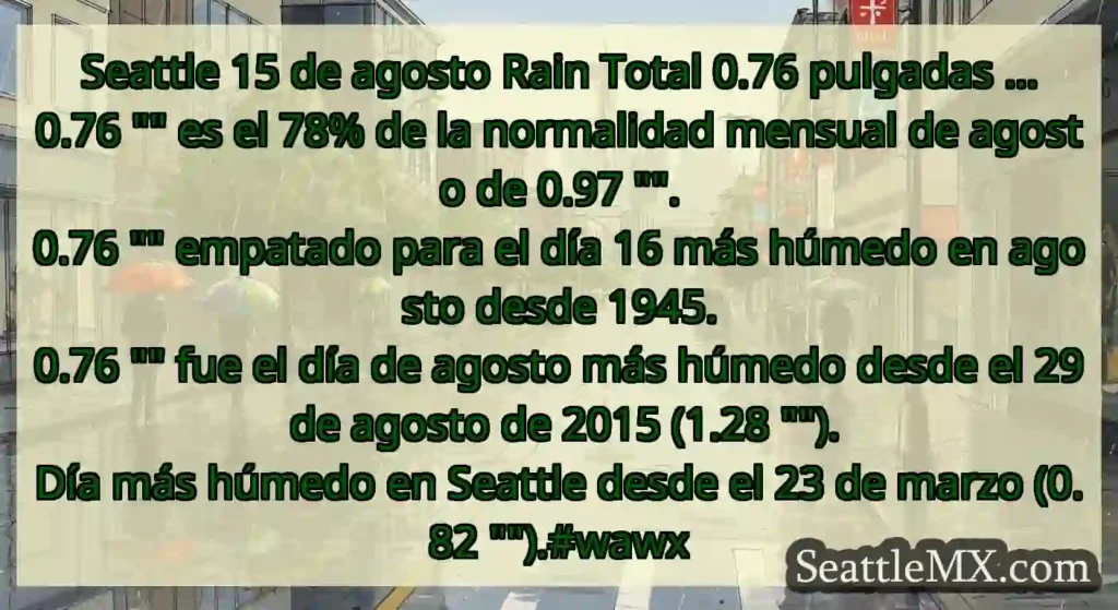 Seattle 15 de agosto Rain Total 0.76 pulgadas ...