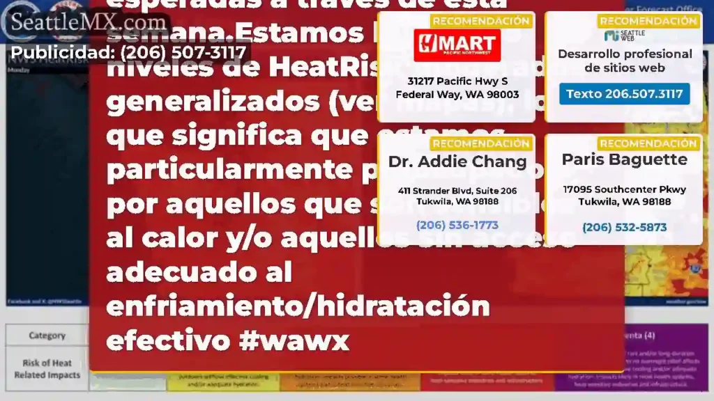 (1 de 2) Muy por encima de las temperaturas