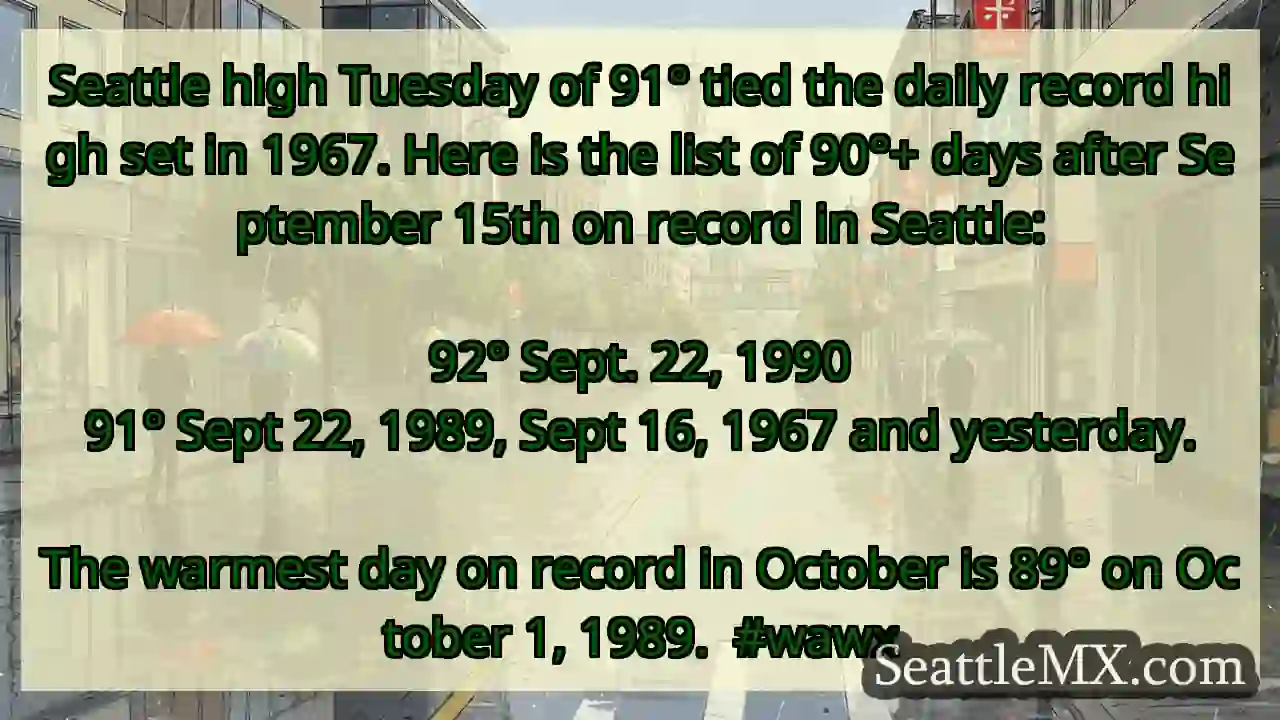 Seattle high Tuesday of 91° tied the daily record