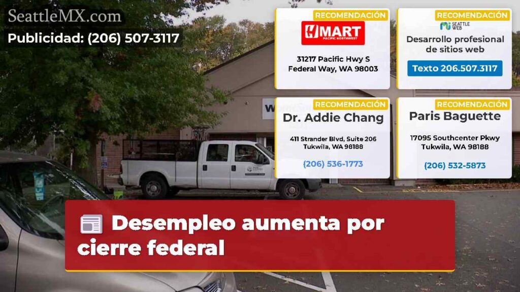 Desempleo aumenta por cierre federal