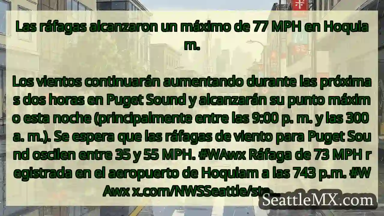 Las ráfagas alcanzaron un máximo de 77 MPH en