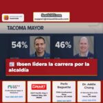 Ibsen lidera la carrera por la alcaldía