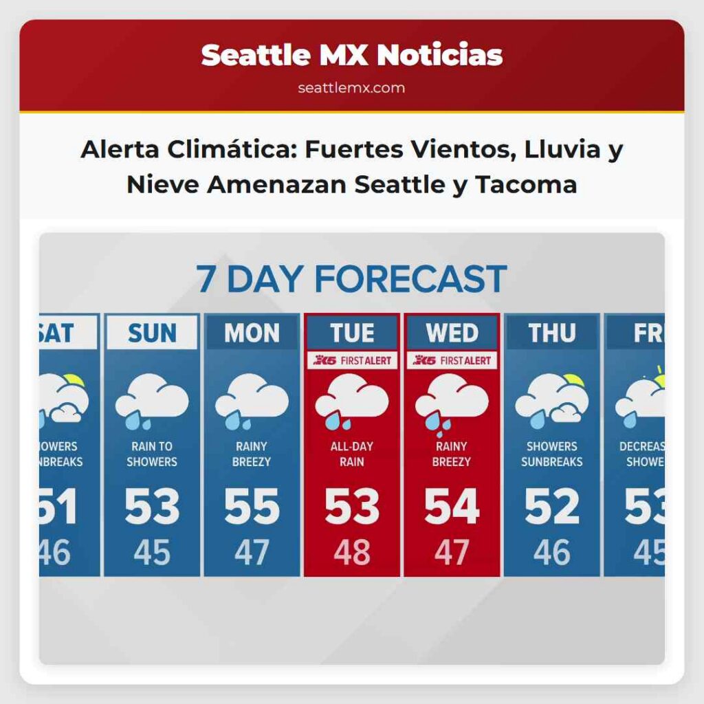 Alerta Climática: Fuertes Vientos, Lluvia y Nieve