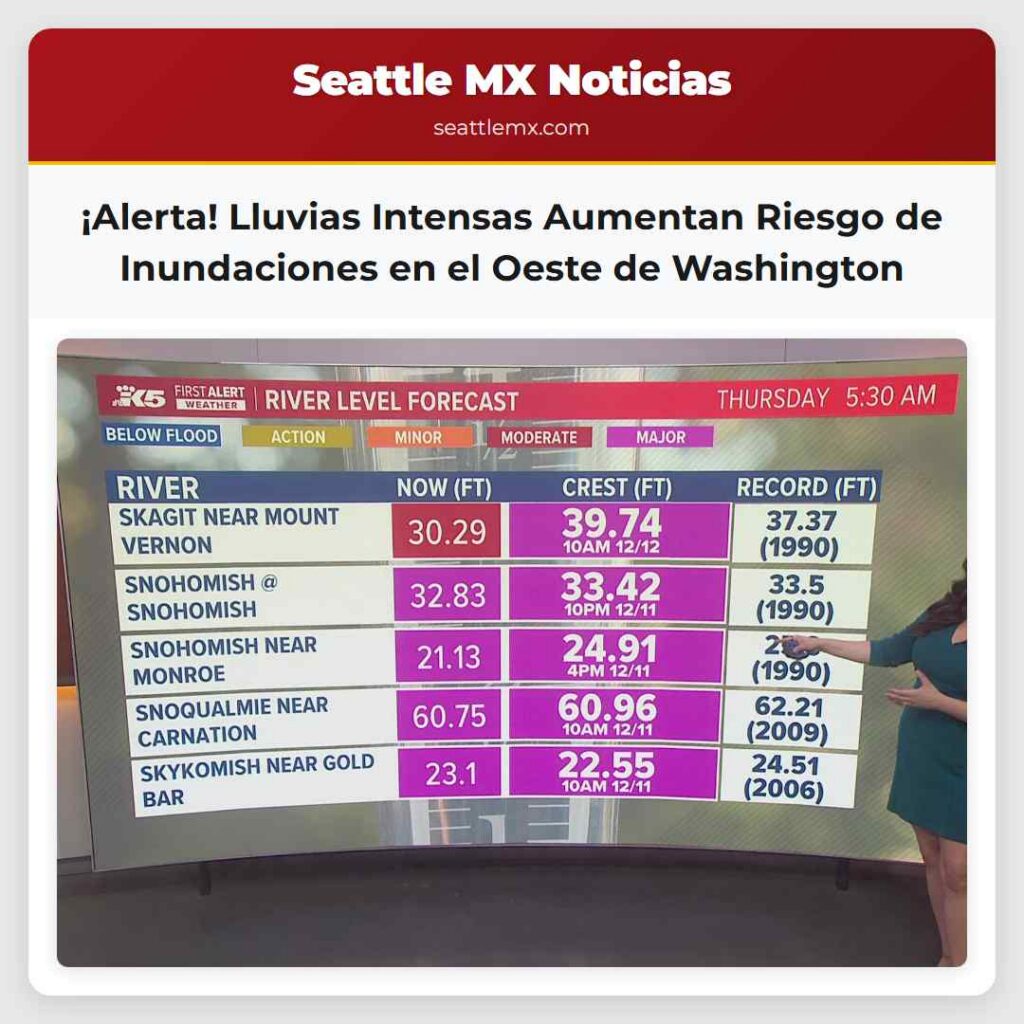 ¡Alerta! Lluvias Intensas Aumentan Riesgo de