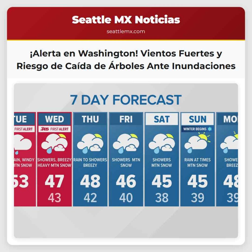 ¡Alerta en Washington! Vientos Fuertes y Riesgo