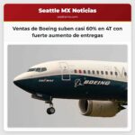 Ventas de Boeing se disparan casi un 60% en el 4T impulsadas por un fuerte aumento en las entregas de aviones