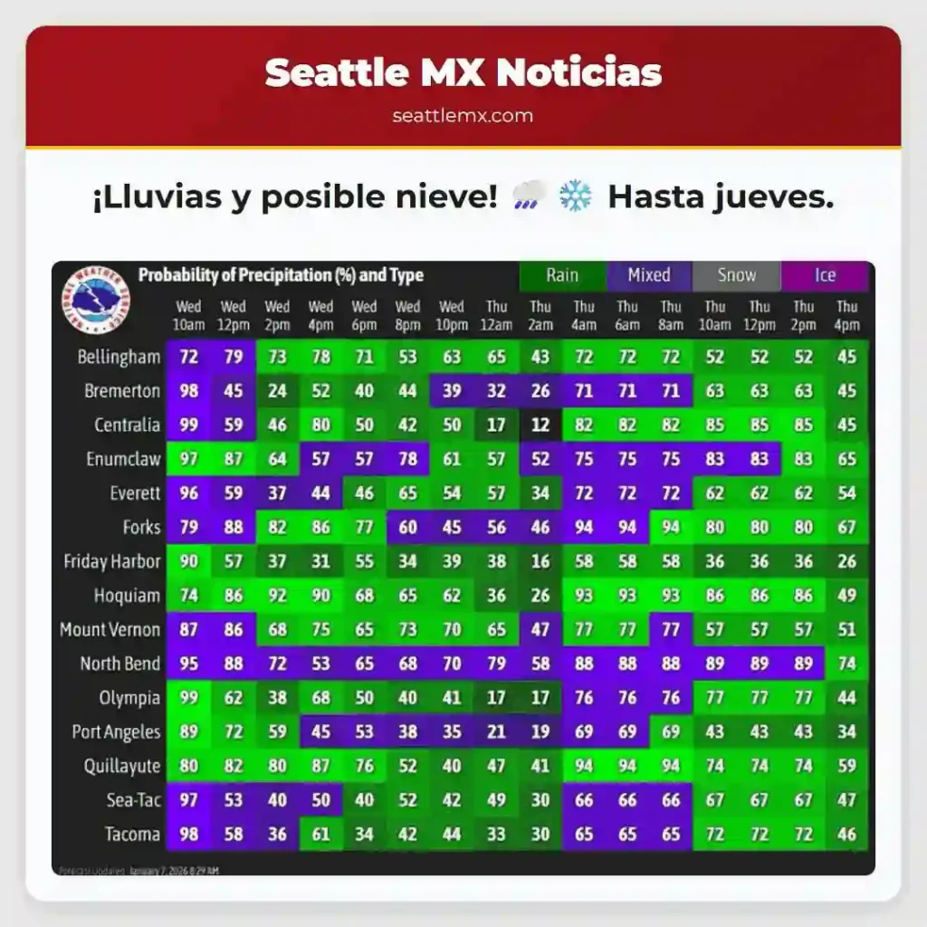 ¡Lluvias y posible nieve! 🌧️❄️ Hasta jueves.