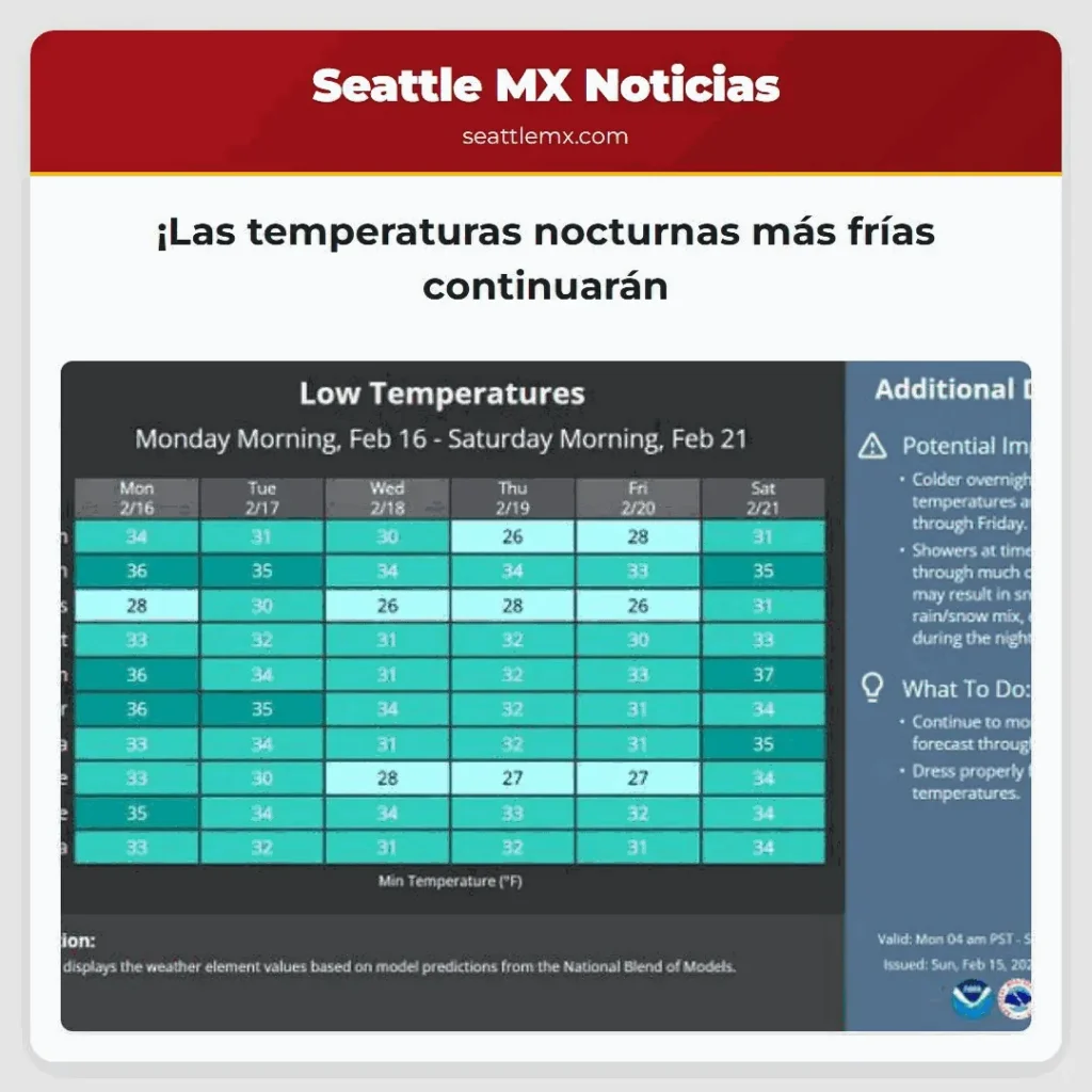 ¡Las temperaturas nocturnas más frías continuarán