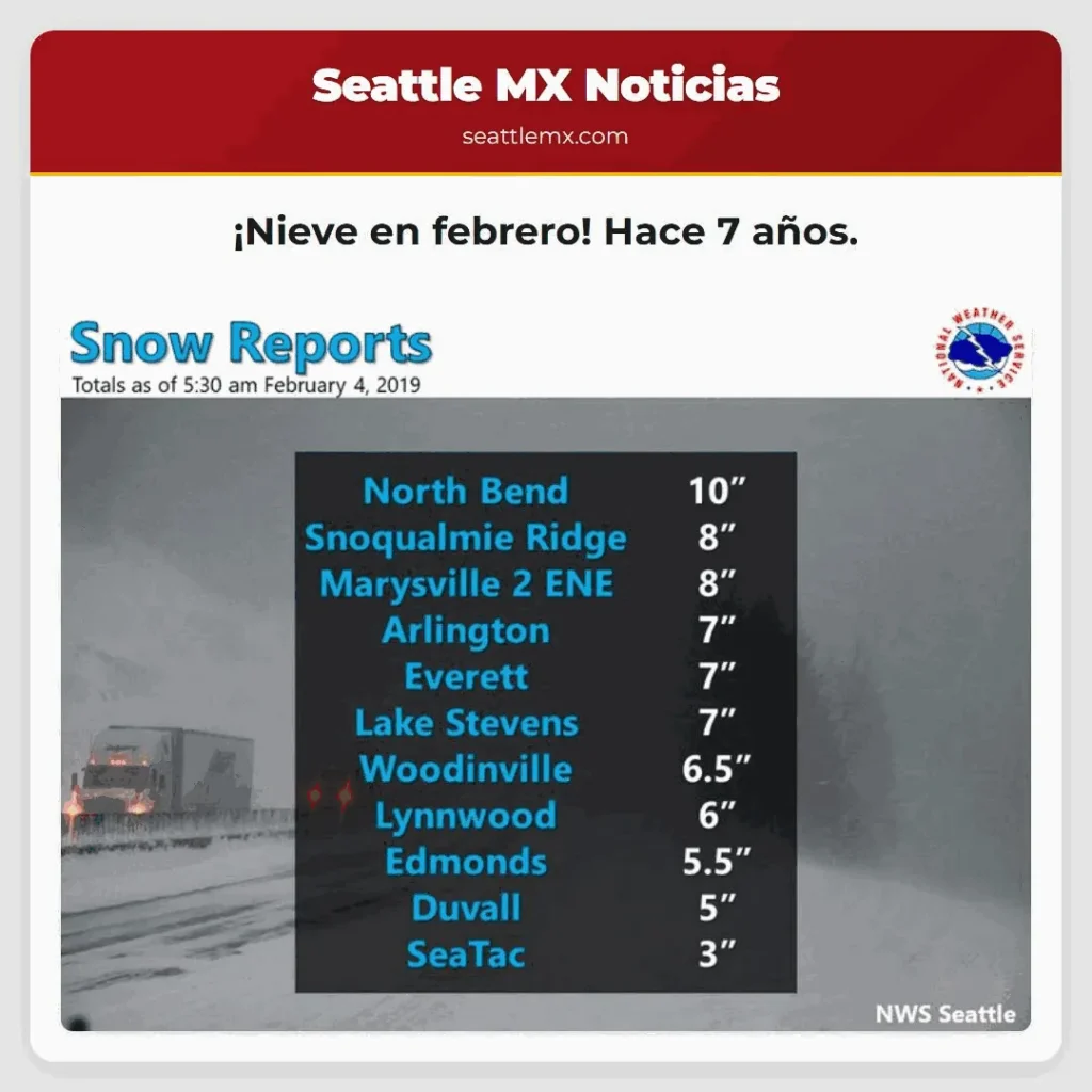 ¡Nieve en febrero! Hace 7 años.