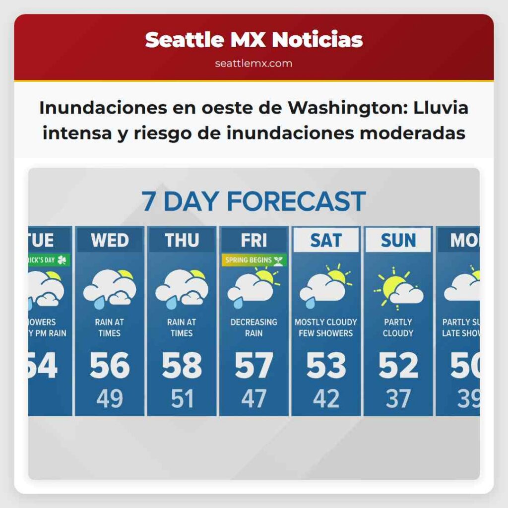 Inundaciones en oeste de Washington: Lluvia