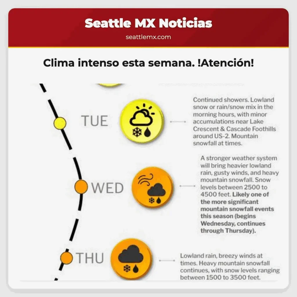 Clima intenso esta semana. !Atención!