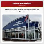 Deuda familiar supera los 188 billones en EE.UU.