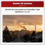 Niveles de evacuación en incendios ?qué significan 1 2 y 3?