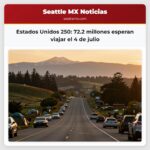 Estados Unidos 250 72.2 millones esperan viajar el 4 de julio